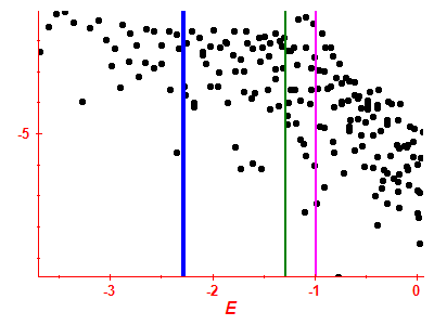 Strength function log